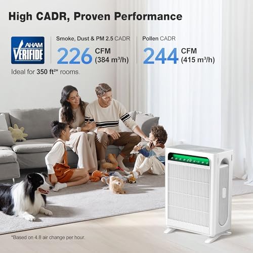 KNKA Air Purifiers for Home Bedroom Up to 1,695 Ft² in 1 Hr, APH4000, White - Image 2