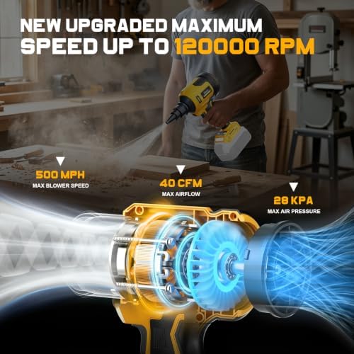 Upgraded Cordless Air Duster Blower Compatible with DeWalt 20V Battery, 4-in-1 Handheld Leaf Blower, 120,000 RPM Brushless Motor, 4 Speeds / 500 MPH/40 CFM for Keyboard, Computer Cleaning(Tool Only) - Image 2