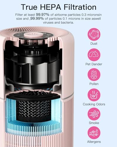 2 Pack Air Purifier for Home Bedroom with H13 True HEPA Filter for Smoke, Smokers, Dust, Odors, Pollen, Pet Dander | Quiet 99.9% Removal to 0.1 Microns | Pink Available for California - Image 5
