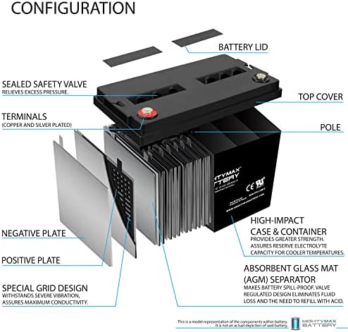 Mighty Max Battery 12V 125AH SLA Battery for Zoeller 508 Aquanot Backup Sump - Image 3
