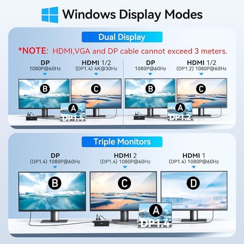 USB C Docking Station Dual Monitor for HP,Laptop Docking Station 3 Monitors - Image 3