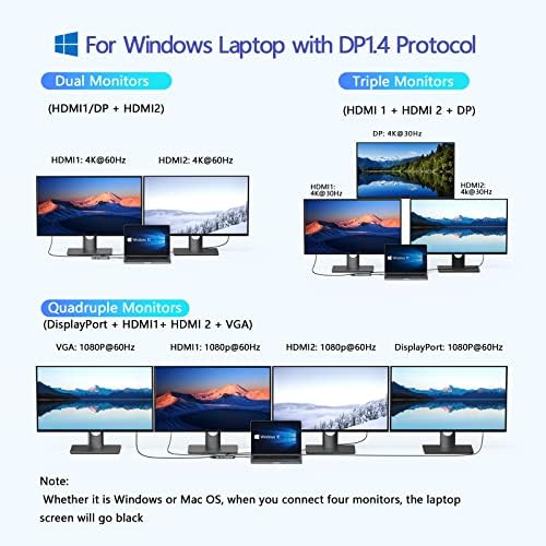 USB C Docking Station Dual HDMI, MOKiN Docking Station 3 Monitors, DisplayPort, VGA, 100W PD Charging, 2USB A 2.0, USB C 2.0 Ports Multiport Adapter, 8 in 1 USB Hub for Dell, HP, Lenovo ThinkPad - Image 4