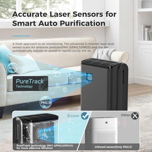 AROEVE Air Purifiers for Bedroom Home Large Room Up to 1504 Ft², 5 Layer Filter for Smoke Pollen Allergies Pet Dander Odor, Air Quality Monitor, Sleep Mode, Timer for Office, Dorm, Kitchen, MK07 Black - Image 4
