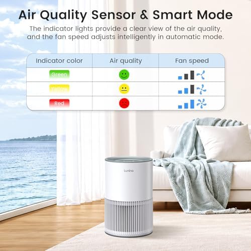 2 Pack Air Purifiers for Home Large Room up to 1200ft², LUNINO Air Purifier for Bedroom with H13 HEPA Washable Filter, Aromatherapy, Air Quality Sensor, Sleep Mode for Smoke, Dust, Pet Dander, Odor - Image 5