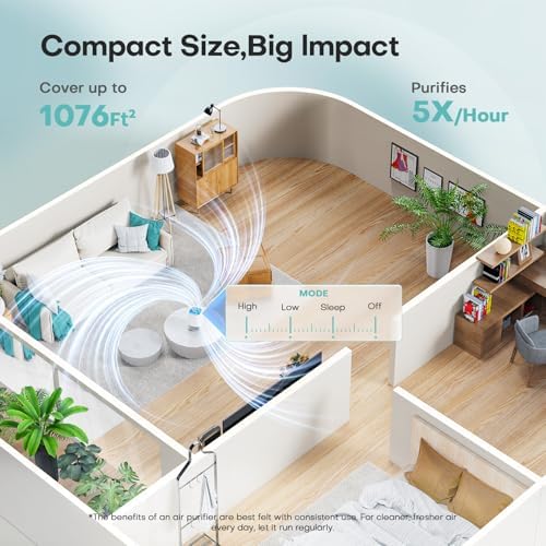 2 Pack of Air Purifier with High Efficience Filter, Fragrance Sponge Night Light Vital Breeze Timer 22dB, for Dust Pollen Smoke Odors, Office, Desktop, Home Bedroom Small Room, DH-JH12 White - Image 2