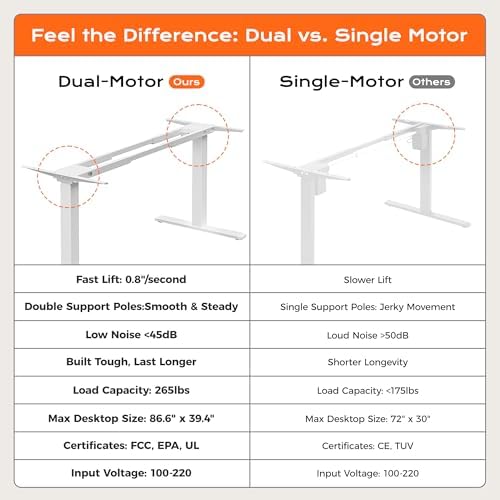 Huuger Dual Motor Electric Standing Desk Frame, Sit Stand up Desk Leg for 47.2” to 86.6” Desktop, Computer Desk Leg with Cable Tray, 3 Memory Height Presets, 2 Hooks, White Frame Only - Image 3