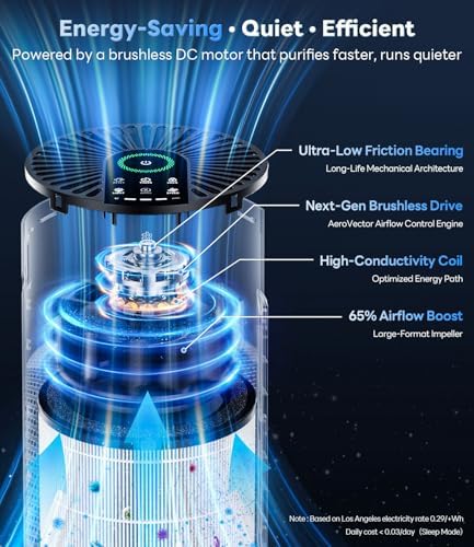 ECOSELF Air Purifiers for Home Large Room Up to 1800 Ft², HEPA Air Purifier - Image 3