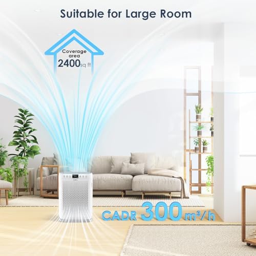 Air Purifiers for Home Large Room up to 1740sq.ft, LUNINO H13 HEPA Air Filter with PM 2.5 Display Air Quality Sensors, Aromatherapy Function, Air Cleaner for Dust, Smoke, Dander, Pets Hair, Pollen - Image 3