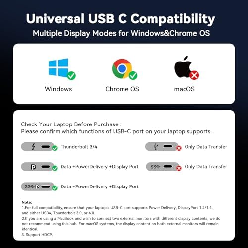TobenONE 18 in 1 Laptop Docking Station 3 Monitors,Triple 4K HDMI,9 USB C/A - Image 5