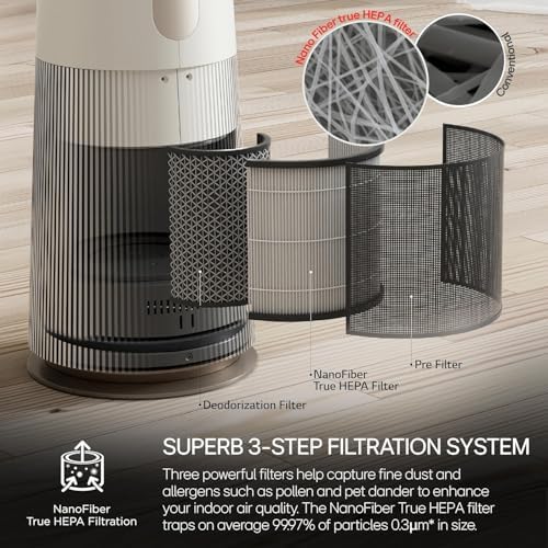LG PuriCare AeroTower Air Purifier Fan with Heating Mode for Home, Large and Small Room, Bedroom, with True HEPA Filter, Multiple Airflow Options, WiFi, Air Quality Monitor, Low Noise, NanoFiber - Image 3