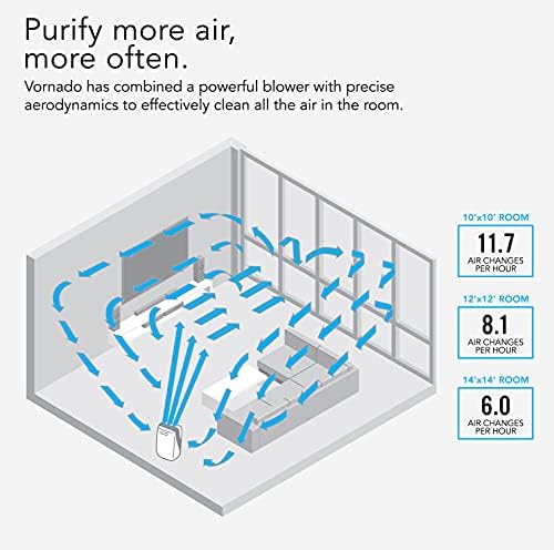 Vornado PCO575DC Air Purifier with True HEPA and Carbon Filtration to Capture Allergens, Smoke, Odors, and Patented Silverscreen Technology Attacks Viruses, Whole Room, White - Image 5