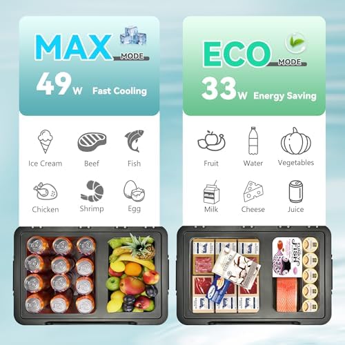 EUHOMY 37QT 12 Volt Refrigerator,Dual Zone -4℉~68℉ Portable Freezer for Car - Image 5
