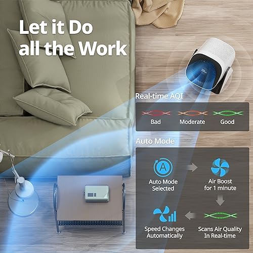 COWAY Air Purifier for Home Bedroom, 2-in-1 with Fan, Particulate Filter for Smoke, Allergies, Pet Dander, Odor, Air Quality Monitor, Auto Mode, Remote Control, Timer, 3-Year Warranty, Aim, White - Image 6