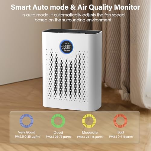 Air Purifiers for Home Pets Up to 3000Ft², Large Room Air Purifier with PM2.5 Air Quality Monitor, Sleep Mode, Air Purifiers for Bedroom Office for Allergies, Smoke, Dust, Pollen,8000B,White - Image 5
