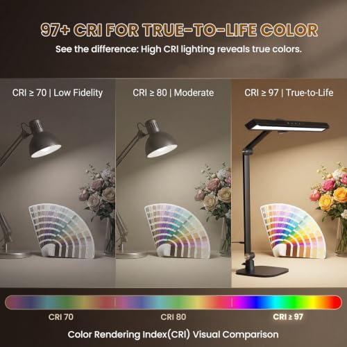 LIONVISON Desk Lamps for Home Office: Dimmable Eye-Caring LED Desk Light - Image 4