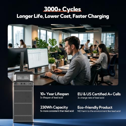 1500VA/1000W LiFePO4 UPS Battery Backup & Surge Protector, Dual Metal Case - Image 4