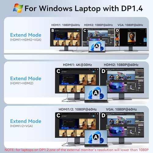 Laptop Docking Station 3 Monitor USB C Docking Station Dual Monitor Adapter - Image 3