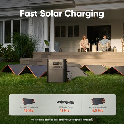 Jackery HomePower 3600 Plus and 500X Solar Panels, 3584Wh, 3600W AC Output - Image 5