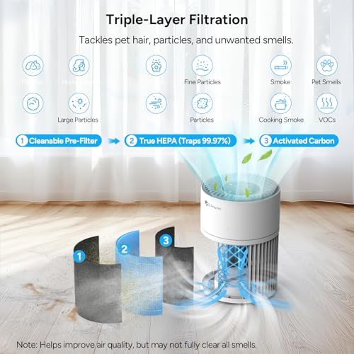 Dr.Prepare Hepa Air Filter, Air Purifier Filter Replacement 3-Stage Filter System with Washable Pre-Filter, H13 HEPA filter and Activated Carbon - Image 4