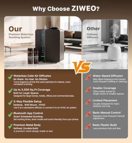 Ziweo Waterless Essential Oil Diffuser, 3500 Sq Ft HVAC Smart Scent Diffuser for Whole House, Commercial Scent Machine, Cold Air Diffuser with Bluetooth App, Metal Body for Hotel, Office & Large Room - Image 7