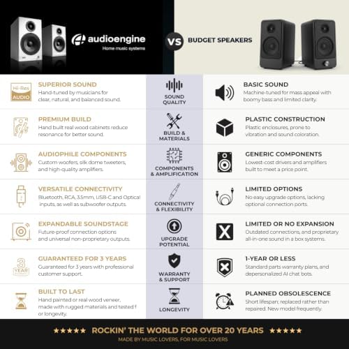 Audioengine A5 Plus Wireless Bookshelf Speakers, Bluetooth, Hi Res Audio - Image 3