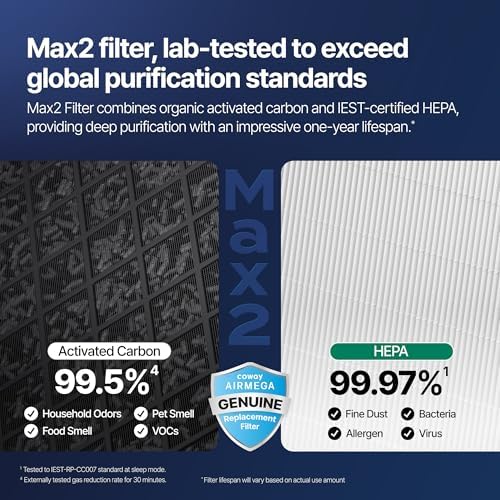 COWAY Airmega Mighty2 Air Purifier, Next Gen of AP-1512HH, for Large Room & Home Cleans up to 1,800 ft², IEST certified HEPA and Active Carbon for Allergies, Smoke, Dust, Pets & Mold, AP-1512N(W) - Image 5