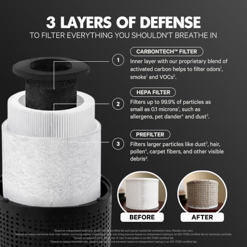 PuroAir 240 Replacement Filter - Genuine 240 Filter Replacement (1PK) - Image 6