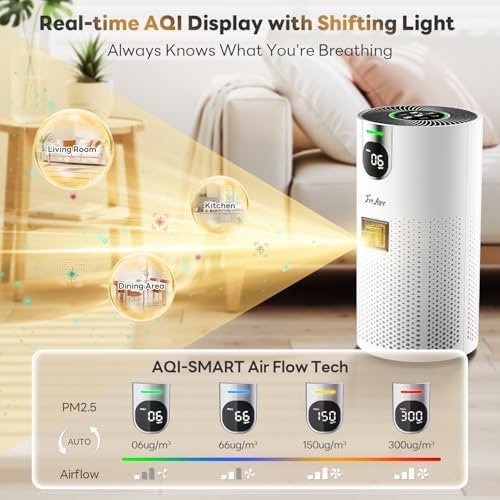 FreAire Air Purifiers for Home Large Rooms up to 1800Ft², VisionAir 20dB Sleep Mode HEPA Air Purifier for Bedroom, with Real-Time AQI & PM2.5 Display, 360°Intake & Outlet - Image 7