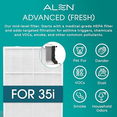Alen 35i HEPA Air Purifier, Advanced Filter, Covers 1,400 Sq Ft - Image 4