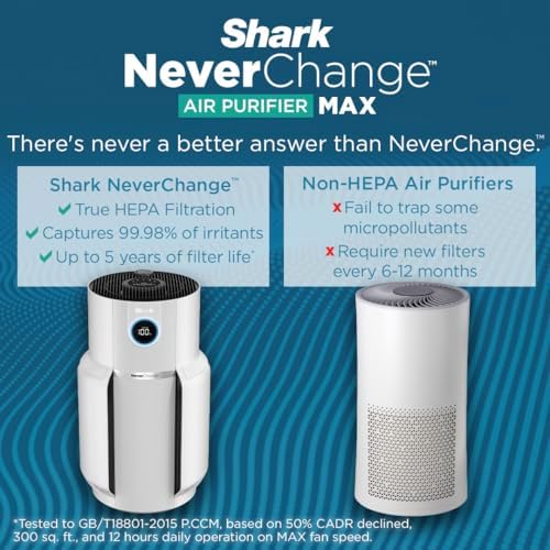 Shark R-HP302 NeverChange Air Purifier MAX 1400 sq.ft. 5-Year Filter Life Odor Neutralizer, White - Certified Refurbished - Image 4