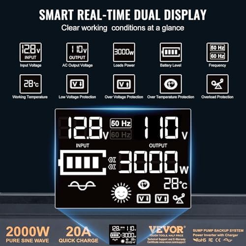 VEVOR 2000W Sump Pump Battery Backup with LCD, Automatically Shifts to Inverter Power Ensuring Uninterrupted Operation, Essential for Emergencies & Power Failures - Image 3