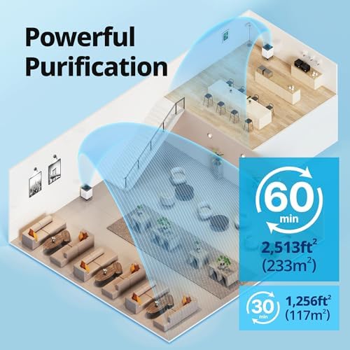 COWAY Air Purifier for Home Up to 2,512ft², Washable Pre-Filter and HEPA Filter for Smoke, Allergies, Pet Dander, Odor, AQI, Auto & Sleep Mode, Timer, 5yr Warranty, Airmega 300, AP-1515H - Image 3