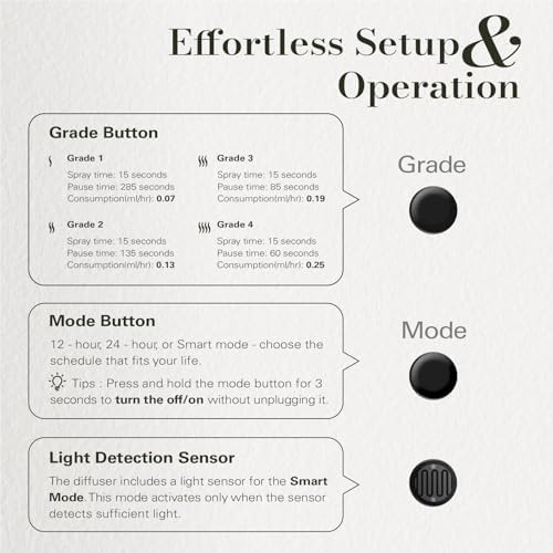 JCLOUD Waterless Plug in Scent Diffuser for Essential Oils, Black - Image 4