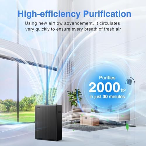 Air Purifiers for Home Large Room up to 2000ft² with Washable Filter, MOOKA H13 HEPA Air Cleaner for Wildfire Smoke Season Bedroom Pets Wood Odor Pollen Dust, Auto Mode, Filter PM2.5, E-300L(Black) - Image 2