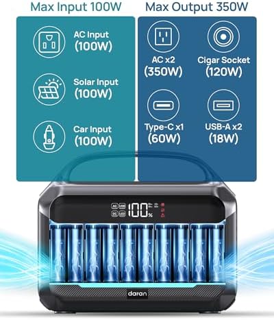 DARAN Portable Power Station, 288Wh LiFePO4 Battery, 350W (600W Peak) Power Bank with AC Outlet, Mini Solar Generator 7-Port Design, 2.1Hrs Fast Charing for Emergency, Hurricane (Solar Optional) - Image 3