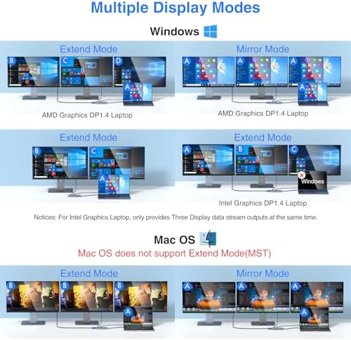 USB C Docking Station Dual Monitor Triple Display USBC Hub Multiple Adapter - Image 4