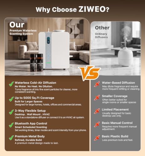 Ziweo Smart HVAC Scent Diffuser, 3500 Sq Ft Whole House Waterless Essential Oil Diffuser, Commercial Scent Machine with Bluetooth App, Cold Air Diffusion, Metal Body for Hotel, Office & Large Spaces - Image 7