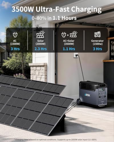 ABOK Ark3600 Portable Power Station 3600W, 3840Wh LiFePO4 Battery - Image 5