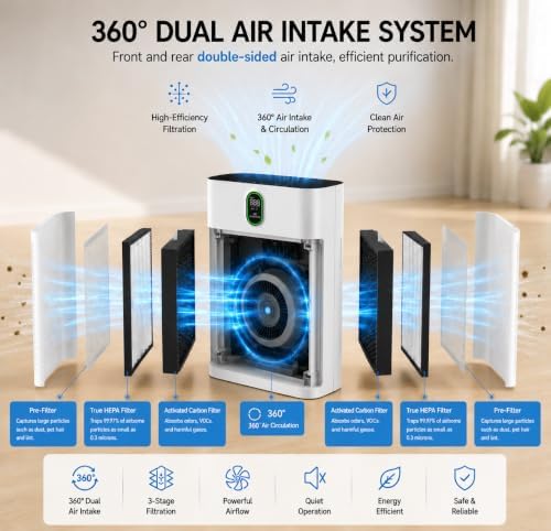 Air Purifiers for Large Room up to 3000 Sq Ft, Honeyuan H13 True HEPA Air Purifier for Pets & Home with PM2.5 Display, Dual-Side Air Intake, 22dB Quiet, Child Lock, HY4866 - Image 2