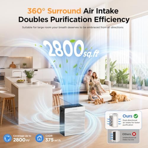 MOOKA Air Purifier for Home Pet Large Room 2800Ft² Dual Washable Pre-Filter - Image 2