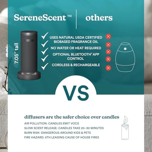 Homedics SereneScent Mini Fabric Rechargeable Waterless Diffuser, Charcoal - Image 6