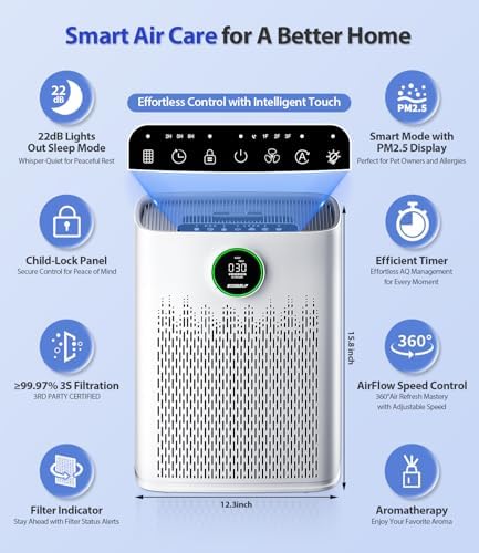 Air Purifiers for Home Large Room, Cover Up to 2400 Ft² with True HEPA Filter, Smart Mode, PM2.5 Air Quality Display, 22dB Sleep Mode, Aromatherapy & 360°Air Outlet, HAP603, White - Image 5
