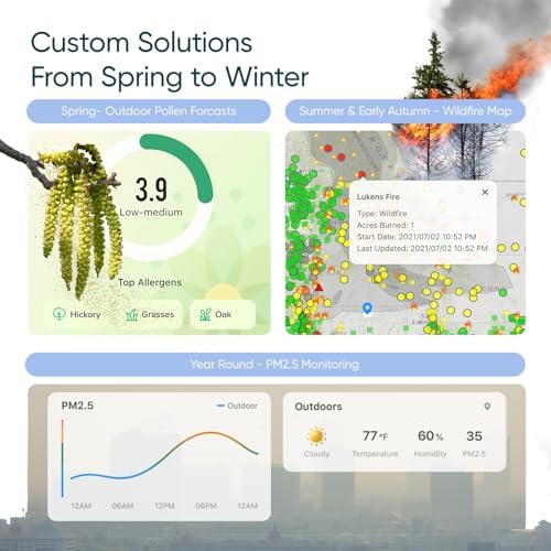 Levoit Air Purifier for Home Pets Bedroom Dorm Room, Smart & Voice Control - Image 6