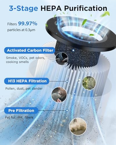 Air Purifiers for Home Large Room 1250 Ft², MOOKA H13 HEPA Filter M05 White - Image 3