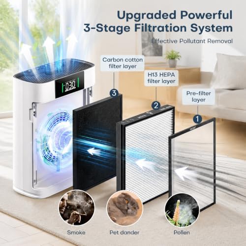 Air Purifiers for Home Large Room up to 2300 Ft², Honeyuan Air Purifiers for pets, HEPA Air Purifier with PM2.5 Display & Aromatherapy, 22dB Sleep Mode, Child Lock, Model ZY3866G - Image 2