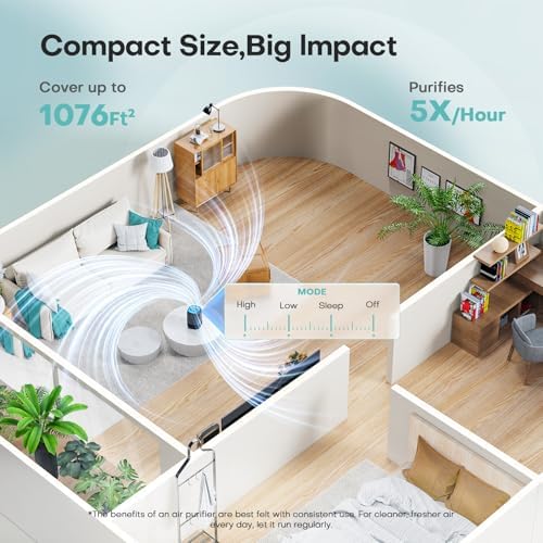 2 Packs of Air Purifiers for Home Bedroom, High Efficience Filter for Dust Pollen Smoke Odors, with Fragrance Sponge Night Light Vital Breeze Timer 22dB, Office Desktop Small Room, DH-JH12 Black - Image 2