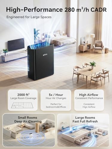 Afloia Air Purifier for Home, PM2.5 Air Quality Monitor, Smart Auto Mode - Image 3