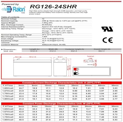 Raion Power APCRBC154/RBC154 Compatible 12V 6Ah 24W High Rate Battery for APC Back-UPS BE600M1, BN650M1, BE600M1-LM, BN675M1, BE670M1, BN600U1 - Image 7