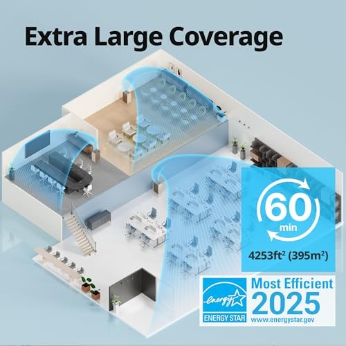 COWAY Air Purifiers for Large Room Whole Home Up to 4,253ft², 2 Sets of XL Washable Pre-Filters and HEPA Filters for Dual Purification, AQI, Turbo Mode, Timer, Wheels, 5yr Warranty, ProX(W) - Image 3