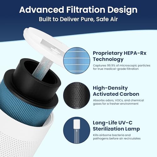 JADE 2.0-White-H13 HEPA Air Purifier for Large Rooms - Image 5